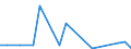 Flow: Exports / Measure: Values / Partner Country: Austria / Reporting Country: Mexico