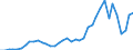 Flow: Exports / Measure: Values / Partner Country: Austria / Reporting Country: Netherlands