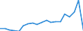 Flow: Exports / Measure: Values / Partner Country: Austria / Reporting Country: Poland