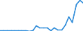 Flow: Exports / Measure: Values / Partner Country: Austria / Reporting Country: Slovakia