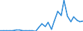 Flow: Exports / Measure: Values / Partner Country: Austria / Reporting Country: Slovenia