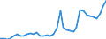 Flow: Exports / Measure: Values / Partner Country: Austria / Reporting Country: Spain