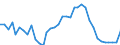 Flow: Exports / Measure: Values / Partner Country: Austria / Reporting Country: Sweden