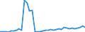 Flow: Exports / Measure: Values / Partner Country: Austria / Reporting Country: Switzerland incl. Liechtenstein