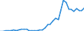 Flow: Exports / Measure: Values / Partner Country: Austria / Reporting Country: United Kingdom