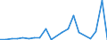 Flow: Exports / Measure: Values / Partner Country: Belgium, Luxembourg / Reporting Country: Australia