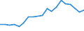 Flow: Exports / Measure: Values / Partner Country: Belgium, Luxembourg / Reporting Country: Belgium