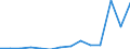 Flow: Exports / Measure: Values / Partner Country: Belgium, Luxembourg / Reporting Country: Czech Rep.