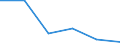 Flow: Exports / Measure: Values / Partner Country: Belgium, Luxembourg / Reporting Country: Estonia