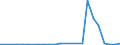 Flow: Exports / Measure: Values / Partner Country: Belgium, Luxembourg / Reporting Country: Finland