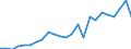 Flow: Exports / Measure: Values / Partner Country: Belgium, Luxembourg / Reporting Country: France incl. Monaco & overseas