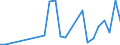 Flow: Exports / Measure: Values / Partner Country: Belgium, Luxembourg / Reporting Country: Greece