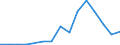 Flow: Exports / Measure: Values / Partner Country: Belgium, Luxembourg / Reporting Country: Israel