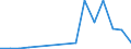 Flow: Exports / Measure: Values / Partner Country: Belgium, Luxembourg / Reporting Country: Korea, Rep. of