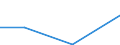 Flow: Exports / Measure: Values / Partner Country: Belgium, Luxembourg / Reporting Country: Mexico