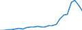 Flow: Exports / Measure: Values / Partner Country: Belgium, Luxembourg / Reporting Country: Netherlands