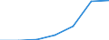 Flow: Exports / Measure: Values / Partner Country: Belgium, Luxembourg / Reporting Country: Poland