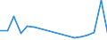 Flow: Exports / Measure: Values / Partner Country: Belgium, Luxembourg / Reporting Country: Slovenia