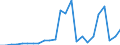 Flow: Exports / Measure: Values / Partner Country: Belgium, Luxembourg / Reporting Country: Spain