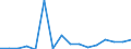 Flow: Exports / Measure: Values / Partner Country: World / Reporting Country: Australia
