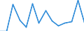 Flow: Exports / Measure: Values / Partner Country: World / Reporting Country: Belgium