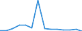 Flow: Exports / Measure: Values / Partner Country: World / Reporting Country: Czech Rep.