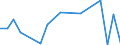 Flow: Exports / Measure: Values / Partner Country: World / Reporting Country: Denmark