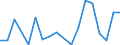 Handelsstrom: Exporte / Maßeinheit: Werte / Partnerland: World / Meldeland: Ireland