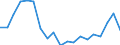 Handelsstrom: Exporte / Maßeinheit: Werte / Partnerland: World / Meldeland: Switzerland incl. Liechtenstein