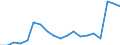 Handelsstrom: Exporte / Maßeinheit: Werte / Partnerland: World / Meldeland: United Kingdom