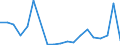 Handelsstrom: Exporte / Maßeinheit: Werte / Partnerland: France excl. Monaco & overseas / Meldeland: United Kingdom