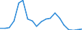 Handelsstrom: Exporte / Maßeinheit: Werte / Partnerland: Germany / Meldeland: United Kingdom