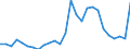 Flow: Exports / Measure: Values / Partner Country: World / Reporting Country: Austria