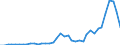 Flow: Exports / Measure: Values / Partner Country: World / Reporting Country: Canada