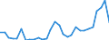 Flow: Exports / Measure: Values / Partner Country: World / Reporting Country: Czech Rep.