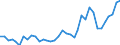 Flow: Exports / Measure: Values / Partner Country: World / Reporting Country: France incl. Monaco & overseas