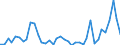 Flow: Exports / Measure: Values / Partner Country: World / Reporting Country: Greece