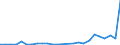 Flow: Exports / Measure: Values / Partner Country: World / Reporting Country: Hungary