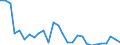 Flow: Exports / Measure: Values / Partner Country: World / Reporting Country: Israel