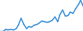 Flow: Exports / Measure: Values / Partner Country: World / Reporting Country: Italy incl. San Marino & Vatican