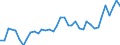 Flow: Exports / Measure: Values / Partner Country: World / Reporting Country: Japan