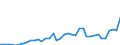 Flow: Exports / Measure: Values / Partner Country: World / Reporting Country: Netherlands