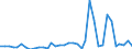 Flow: Exports / Measure: Values / Partner Country: World / Reporting Country: Sweden