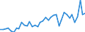 Flow: Exports / Measure: Values / Partner Country: World / Reporting Country: Switzerland incl. Liechtenstein