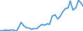 Flow: Exports / Measure: Values / Partner Country: World / Reporting Country: United Kingdom