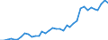 Flow: Exports / Measure: Values / Partner Country: World / Reporting Country: USA incl. PR. & Virgin Isds.