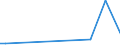 Flow: Exports / Measure: Values / Partner Country: Australia / Reporting Country: Belgium