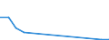 Flow: Exports / Measure: Values / Partner Country: Australia / Reporting Country: Canada