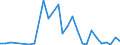 Flow: Exports / Measure: Values / Partner Country: Australia / Reporting Country: France incl. Monaco & overseas