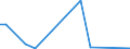 Flow: Exports / Measure: Values / Partner Country: Australia / Reporting Country: Ireland